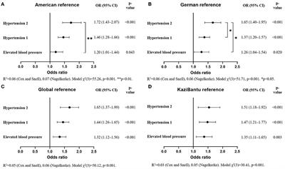 Practice Change Needed for the Identification of Pediatric Hypertension in Marginalized Populations: An Example From South Africa